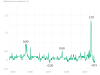  24.02&nbsp;&mdash; 24.08. Инфографика 