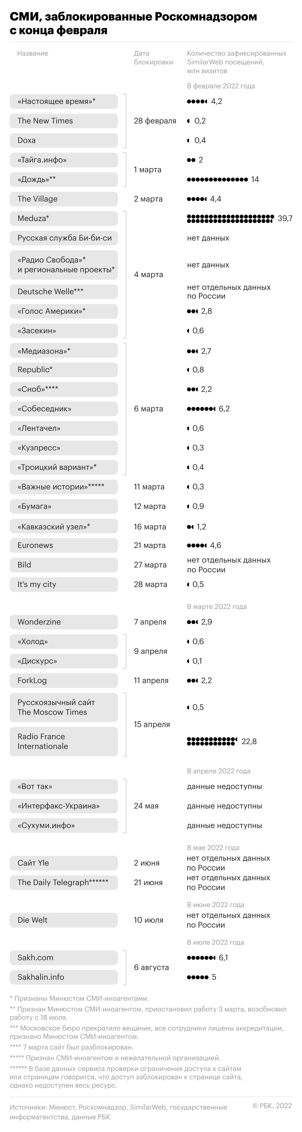  24.02&nbsp;&mdash; 24.09. Инфографика 