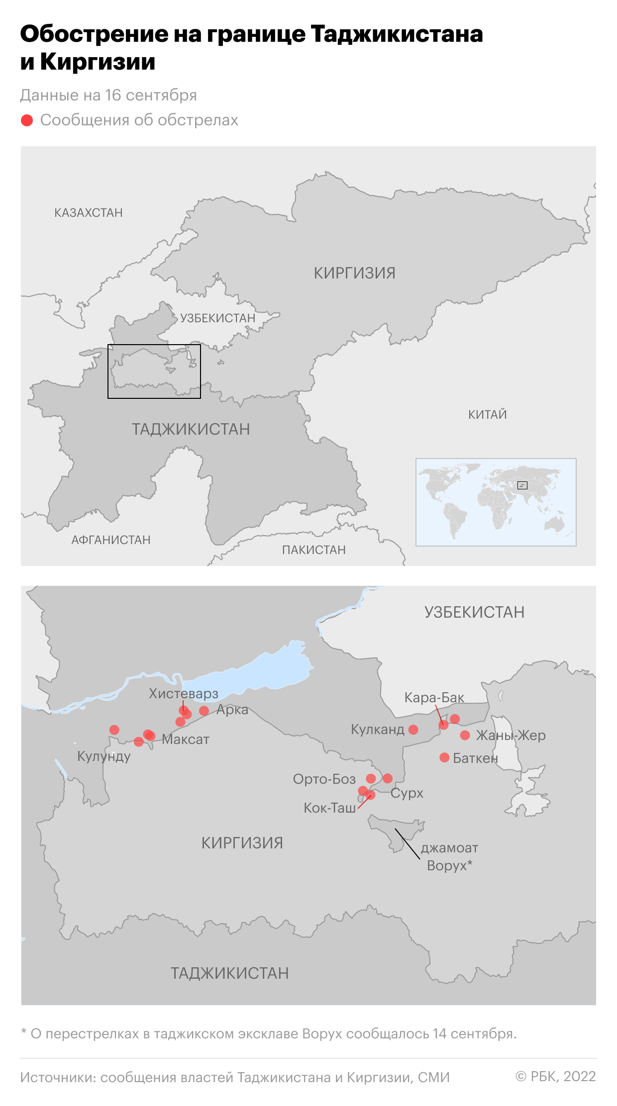 Приграничный конфликт Киргизии и Таджикистана. Главное
