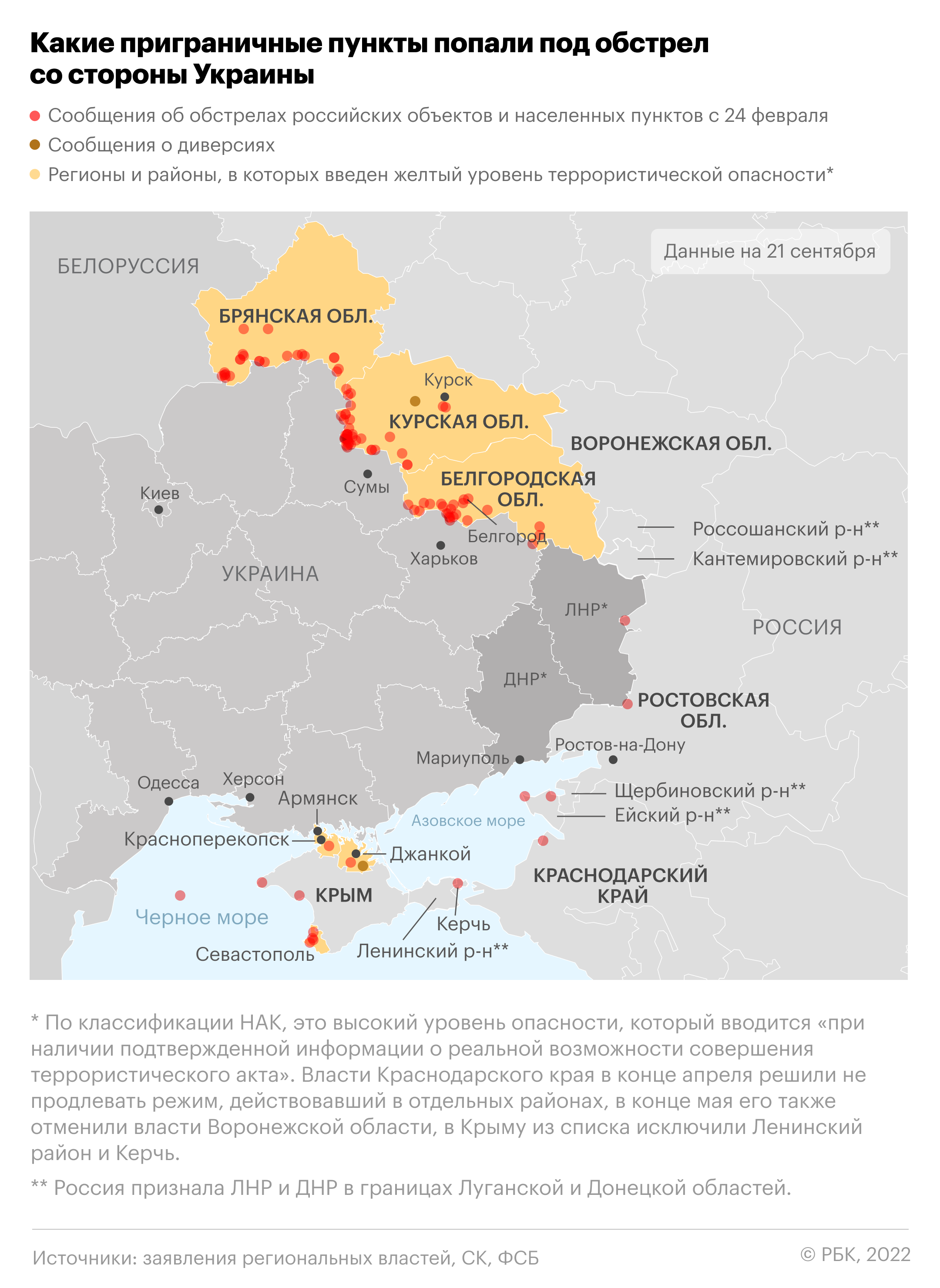  Приграничные регионы оценили ущерб от обстрелов со стороны Украины 