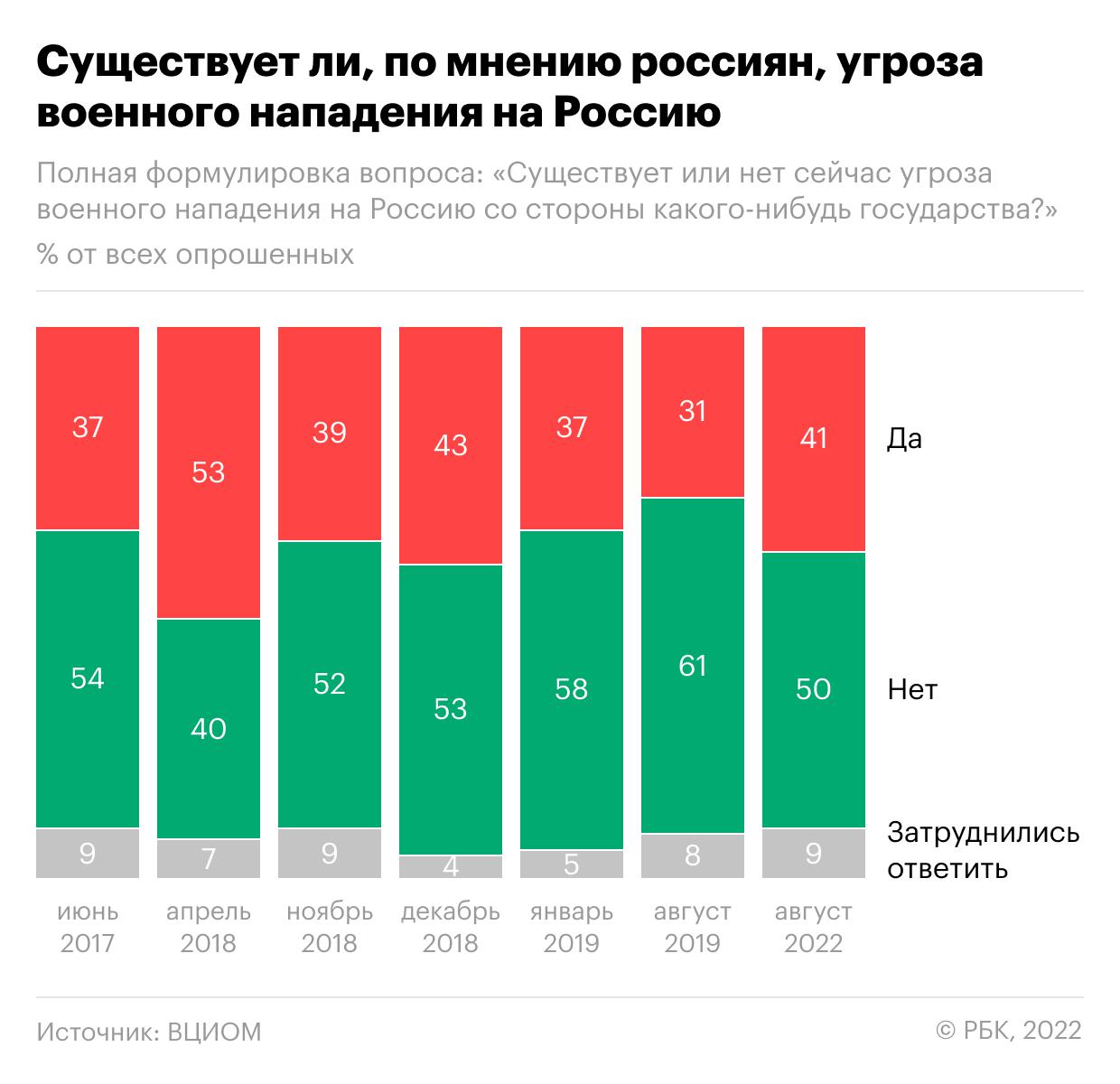 Военная операция на Украине. Онлайн