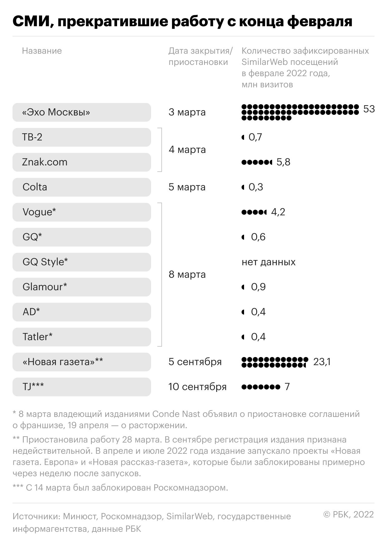  24.02&nbsp;&mdash; 24.09. Инфографика 