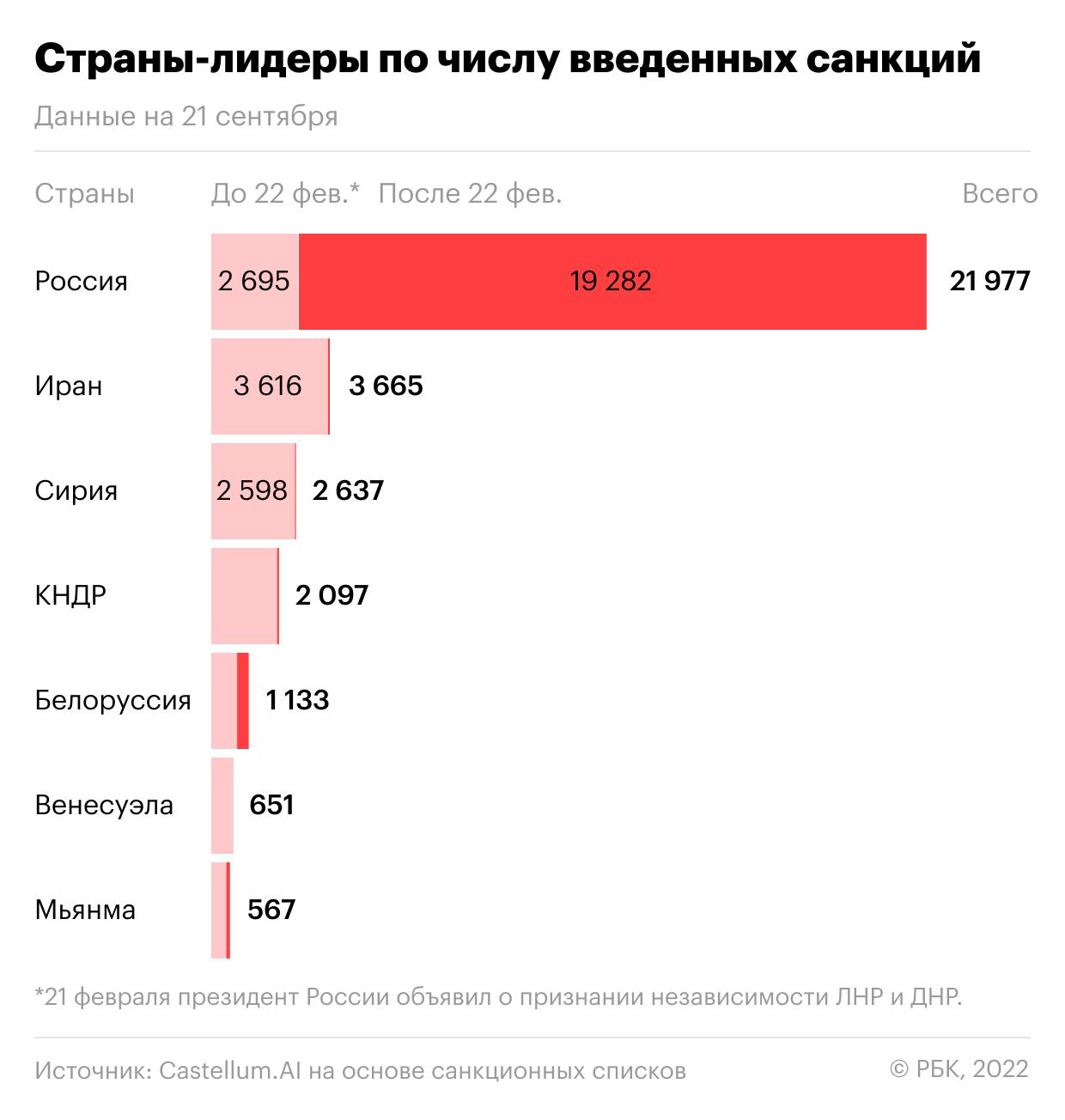  24.02&nbsp;&mdash; 24.09. Инфографика 