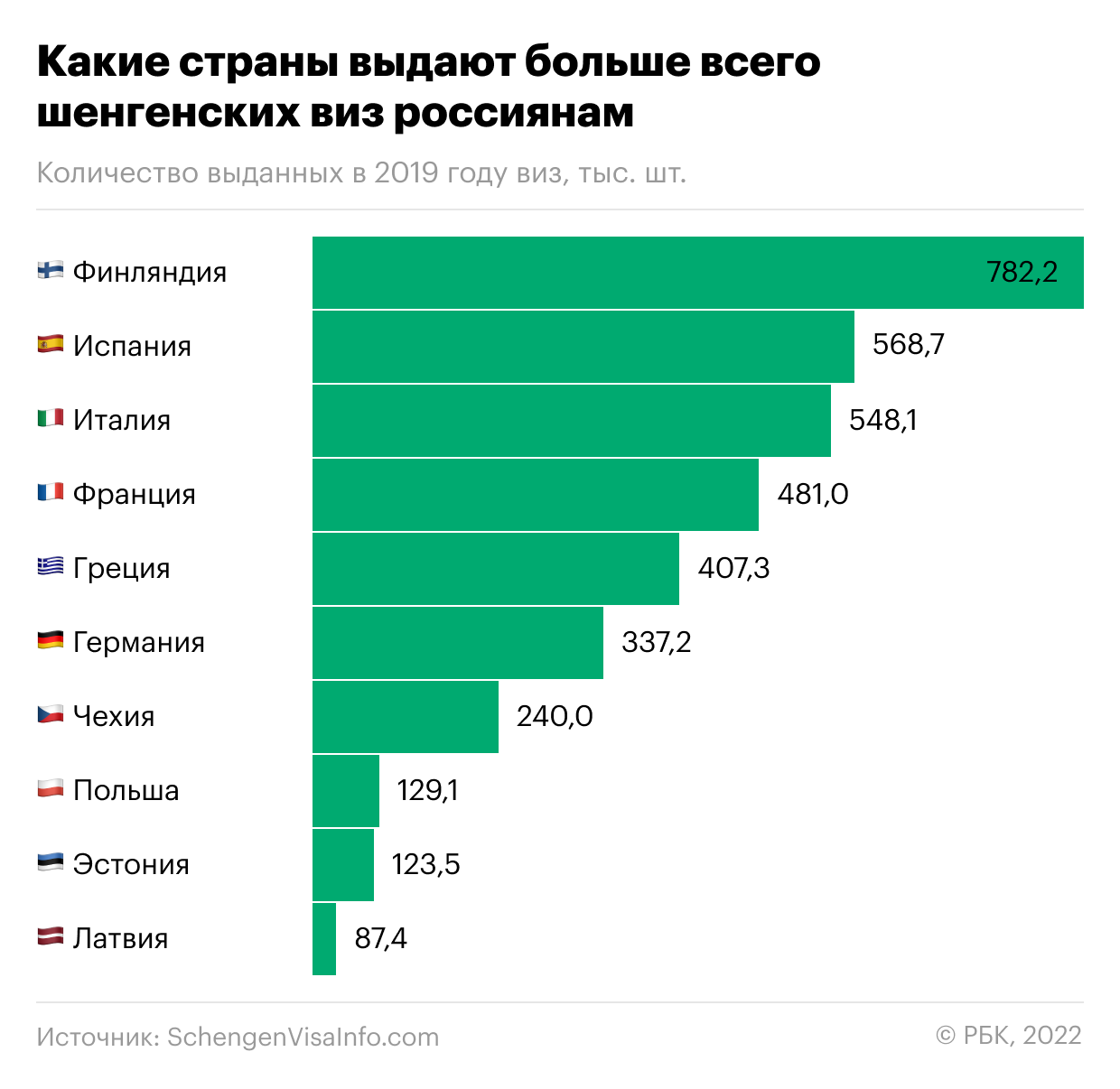 Крупнейшие страны кредиторы. Данные россиян. Шенгенские страны. Какие страны.