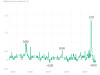  24.02&nbsp;&mdash; 24.09. Инфографика 