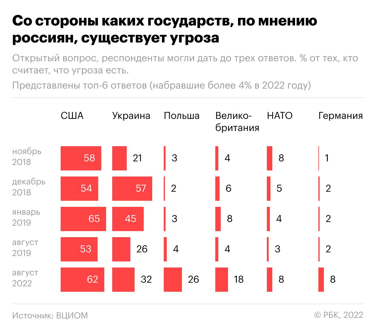 Военная операция на Украине. Онлайн