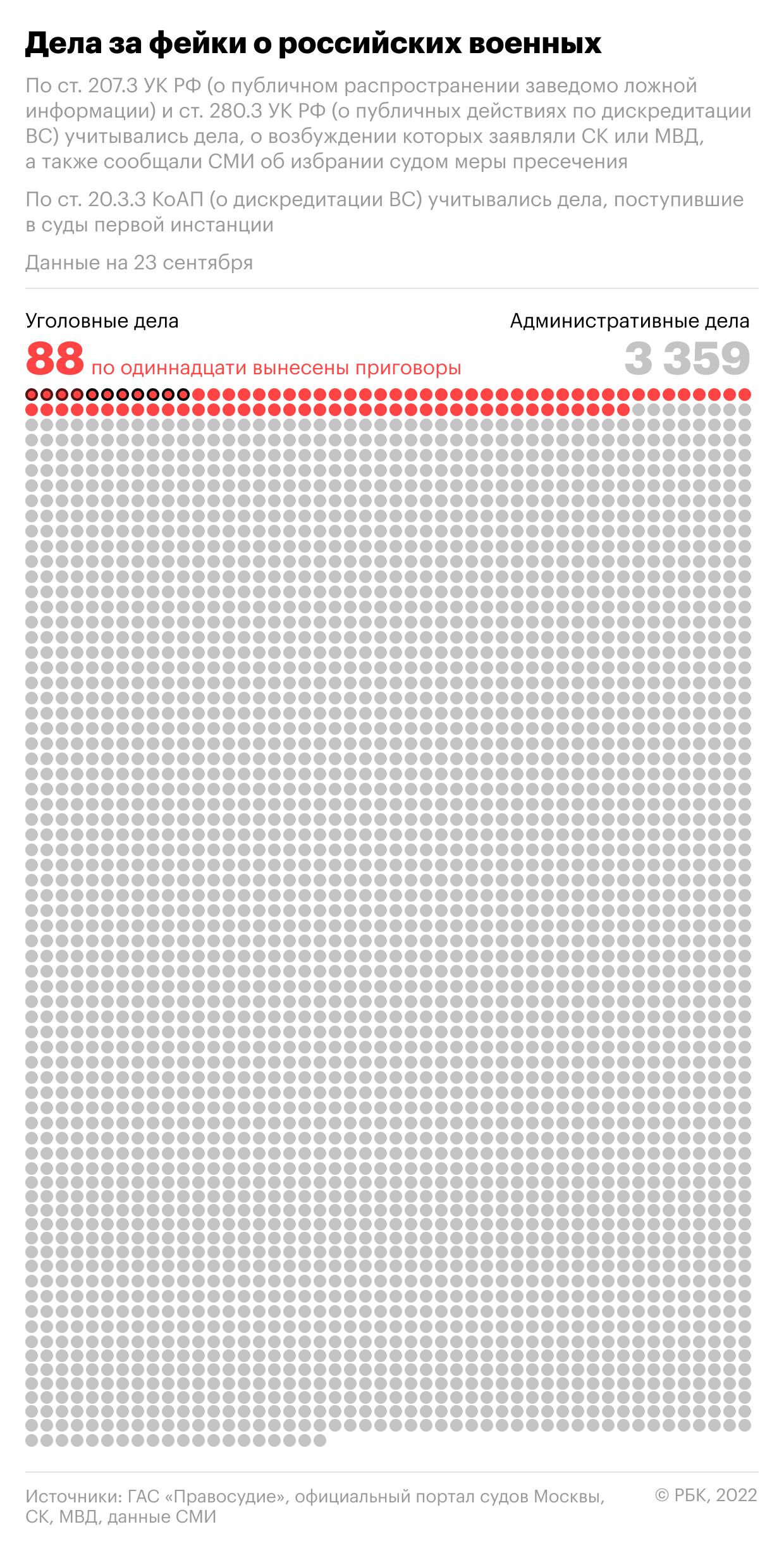  24.02&nbsp;&mdash; 24.09. Инфографика 