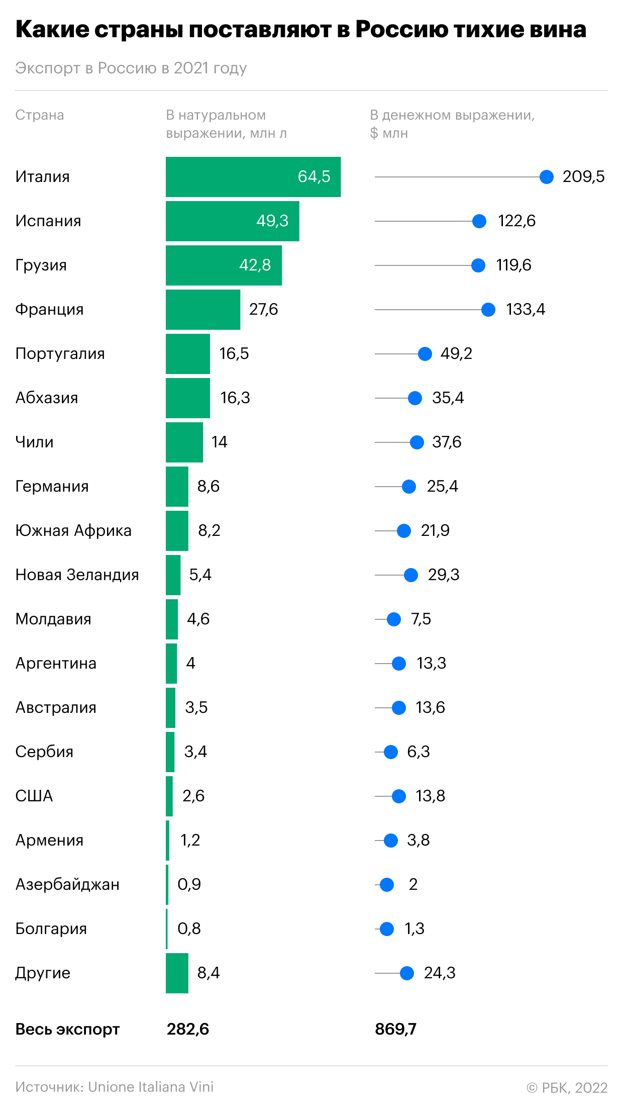  Санкции Новой Зеландии затронут популярные у россиян вина 