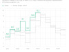  Сколько в России заключали браков в 2022 году. Инфографика 