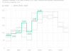  Сколько в России заключали браков в 2022 году. Инфографика 