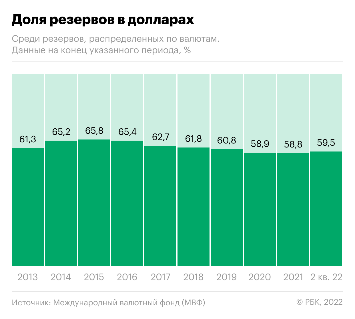 Экономист ФРС описал сценарии снижения гегемонии доллара