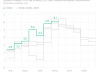  Сколько в России заключали браков в 2022 году. Инфографика 