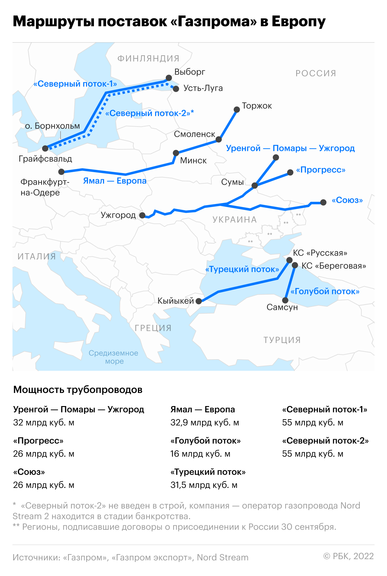 Расследование на Nord Stream усложнилось из-за снарядов Второй мировой