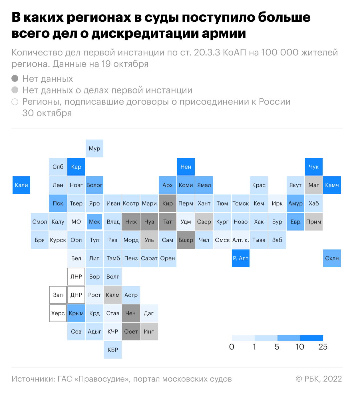 Число дел о дискредитации российской армии приблизилось к 5 тысячам
