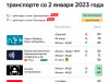  В Москве повысят стоимость проезда по &laquo;Тройке&raquo; 