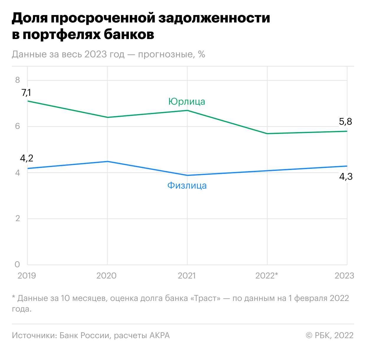  Эксперты АКРА предсказали банкам прибыль, несмотря на кризис 