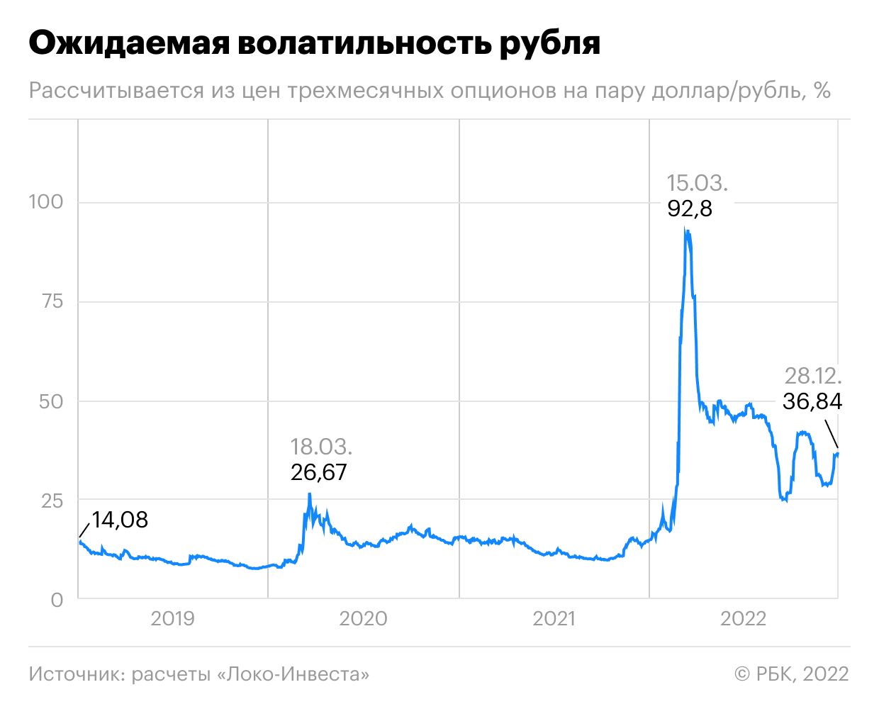 Рубль укрепился впервые за три года. Что важно знать