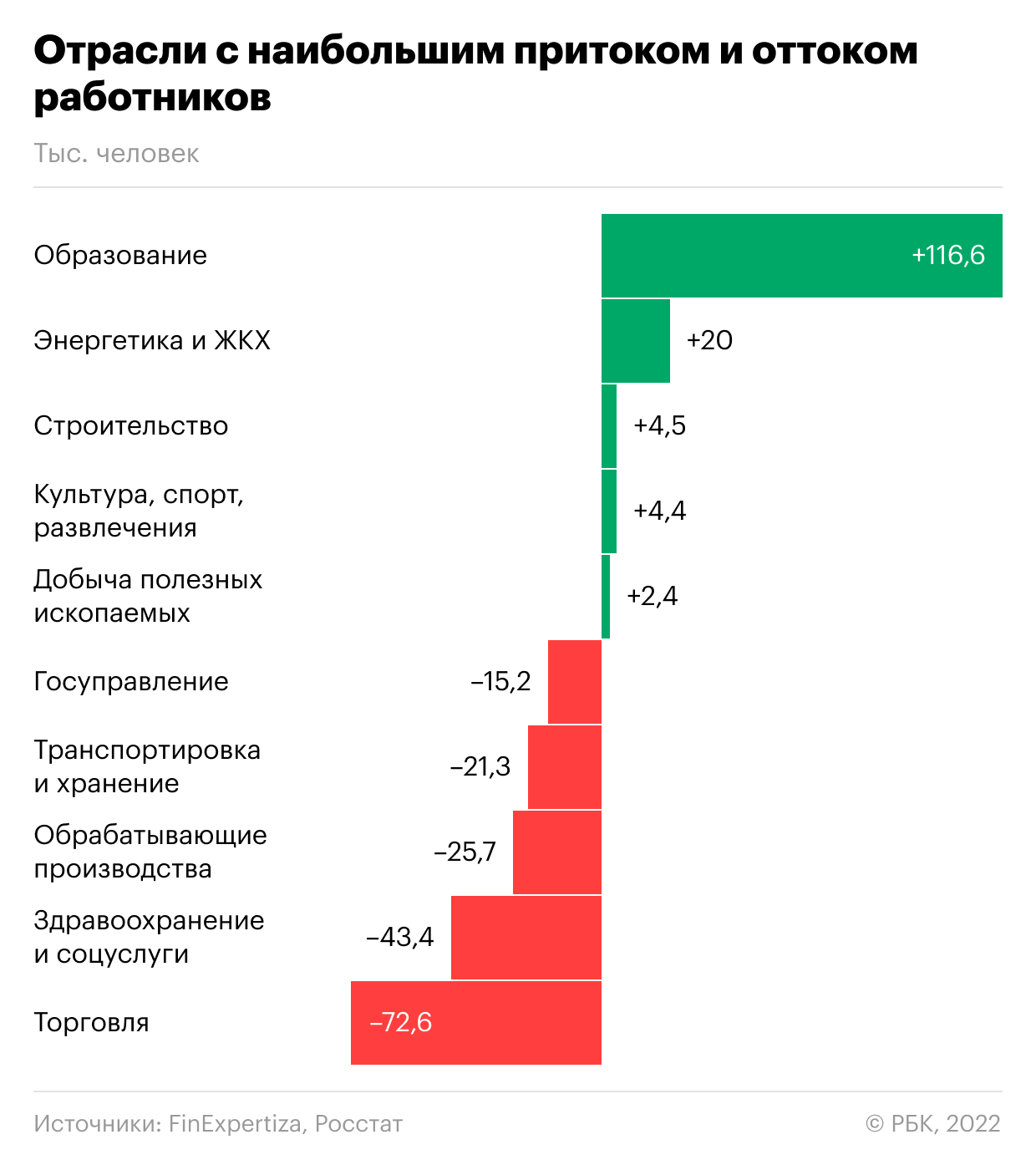 Неполная занятость на предприятиях превысила уровень пандемии