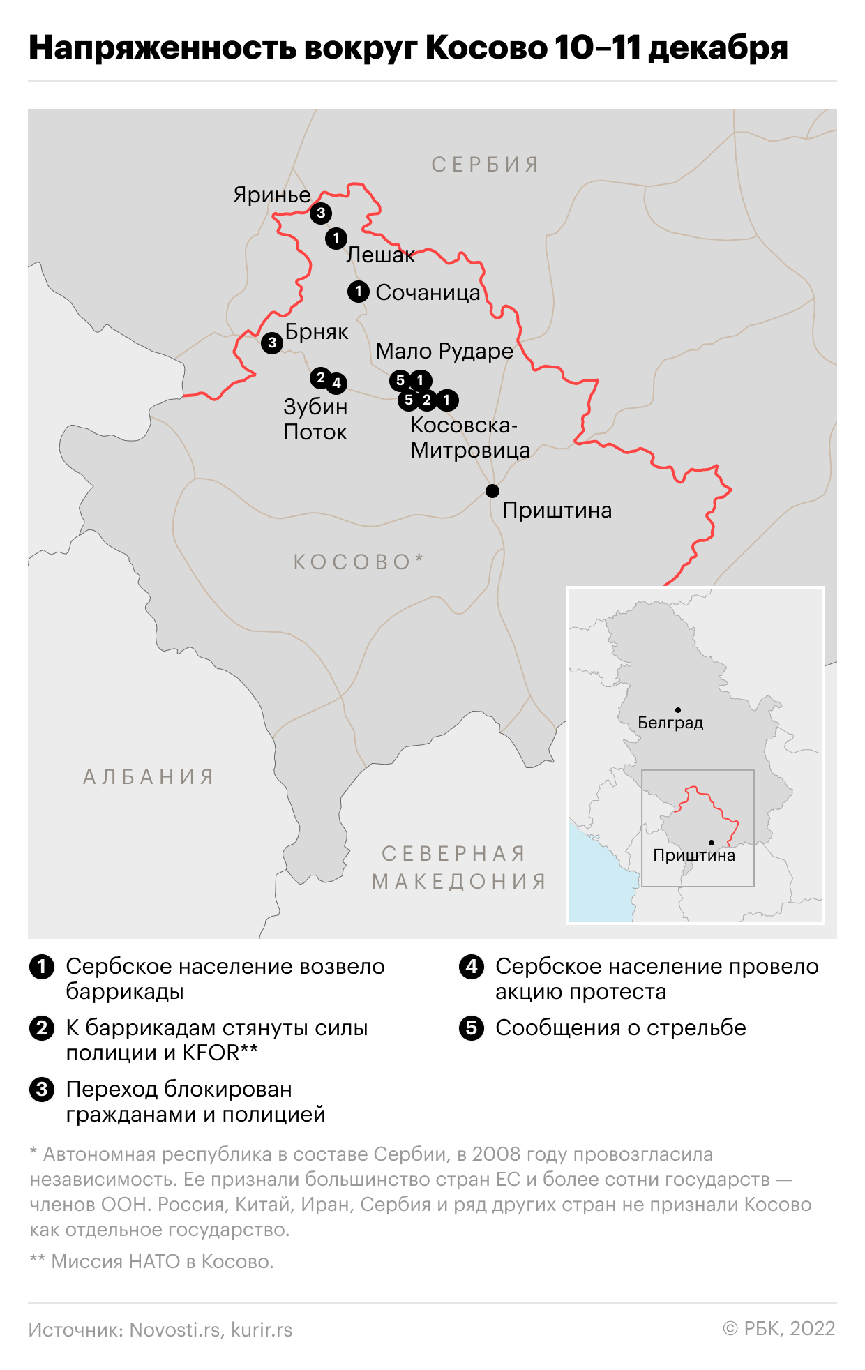  Вучич заявил о самом трудном дне в своей карьере из-за эскалации в Косово 
