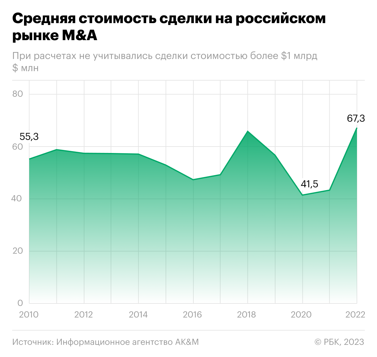  Аналитики оценили стоимость проданных иностранцами российских активов 