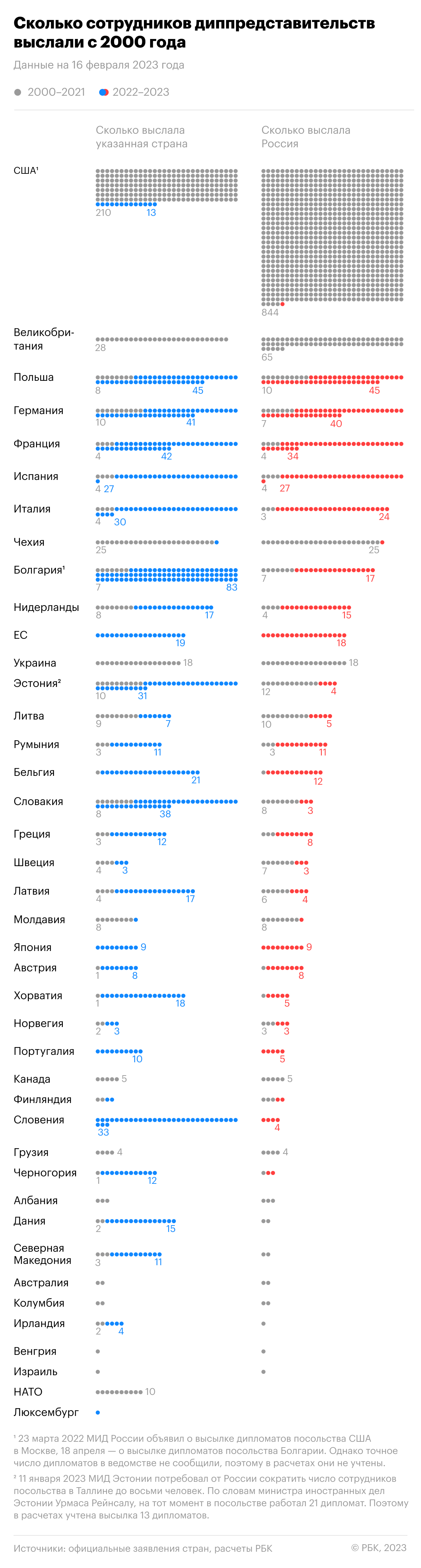  Россия денонсирует соглашение о генконсульстве Чехии в Екатеринбурге 