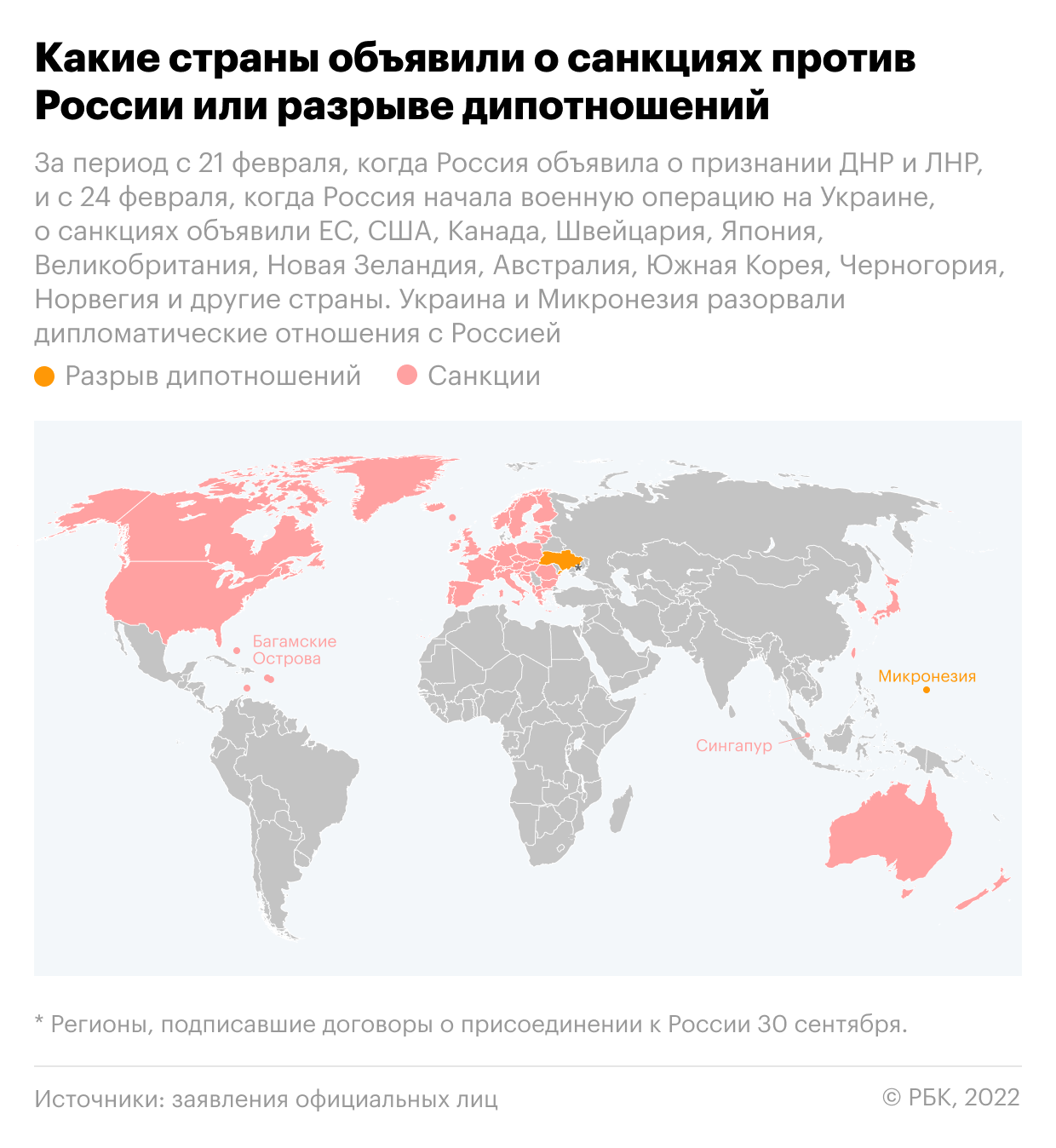 В Варшаве разочаровались проектом десятого пакета санкций против России