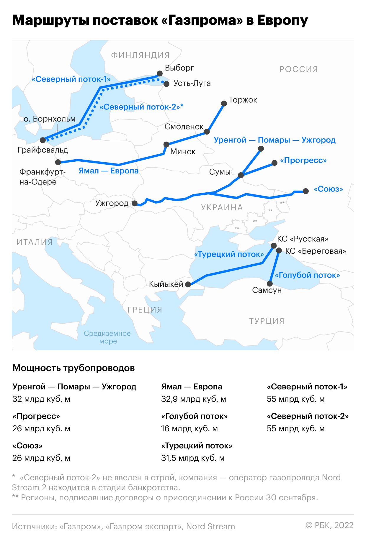  Bild узнал о найденных на «связанной» со взрывами Nord Stream яхте уликах 