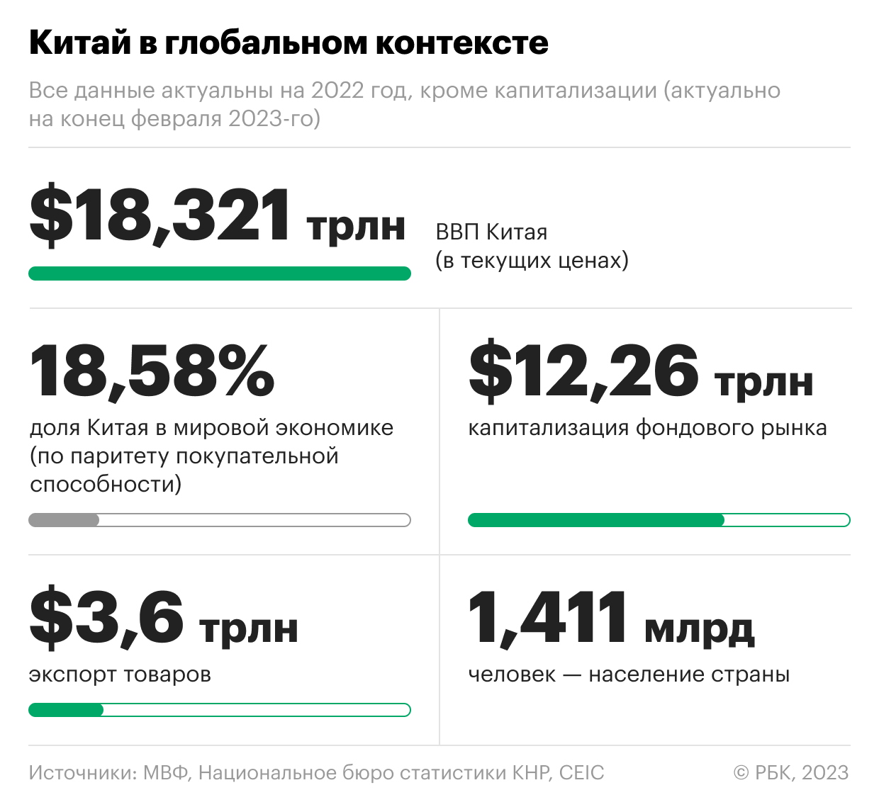 Что Китай значит для экономики России