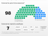 Первые выборы в мажилис Казахстана при Токаеве. Что важно знать