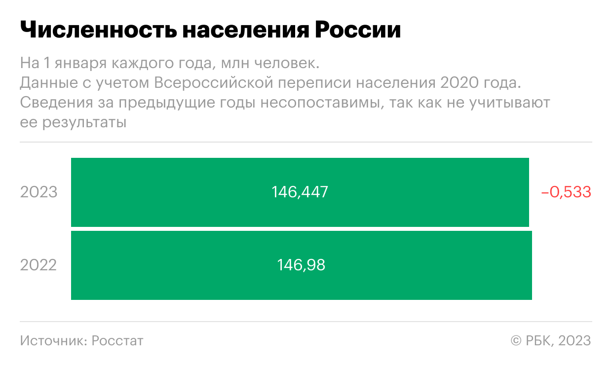  Демографы назвали число мигрантов для стабилизации населения России 