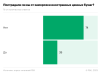 У 25% опрошенных РБК россиян есть карты для оплат за рубежом. Инфографика