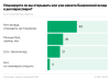 У 25% опрошенных РБК россиян есть карты для оплат за рубежом. Инфографика