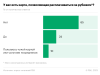 У 25% опрошенных РБК россиян есть карты для оплат за рубежом. Инфографика