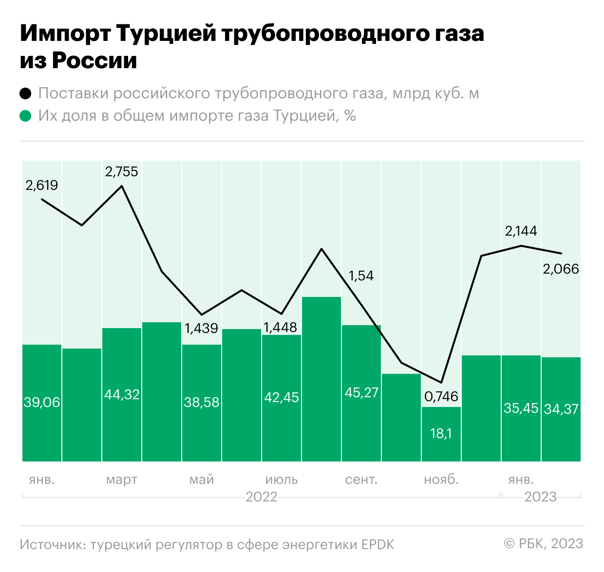 Что ждет экономические связи России и Турции в случае поражения Эрдогана