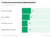 У 25% опрошенных РБК россиян есть карты для оплат за рубежом. Инфографика