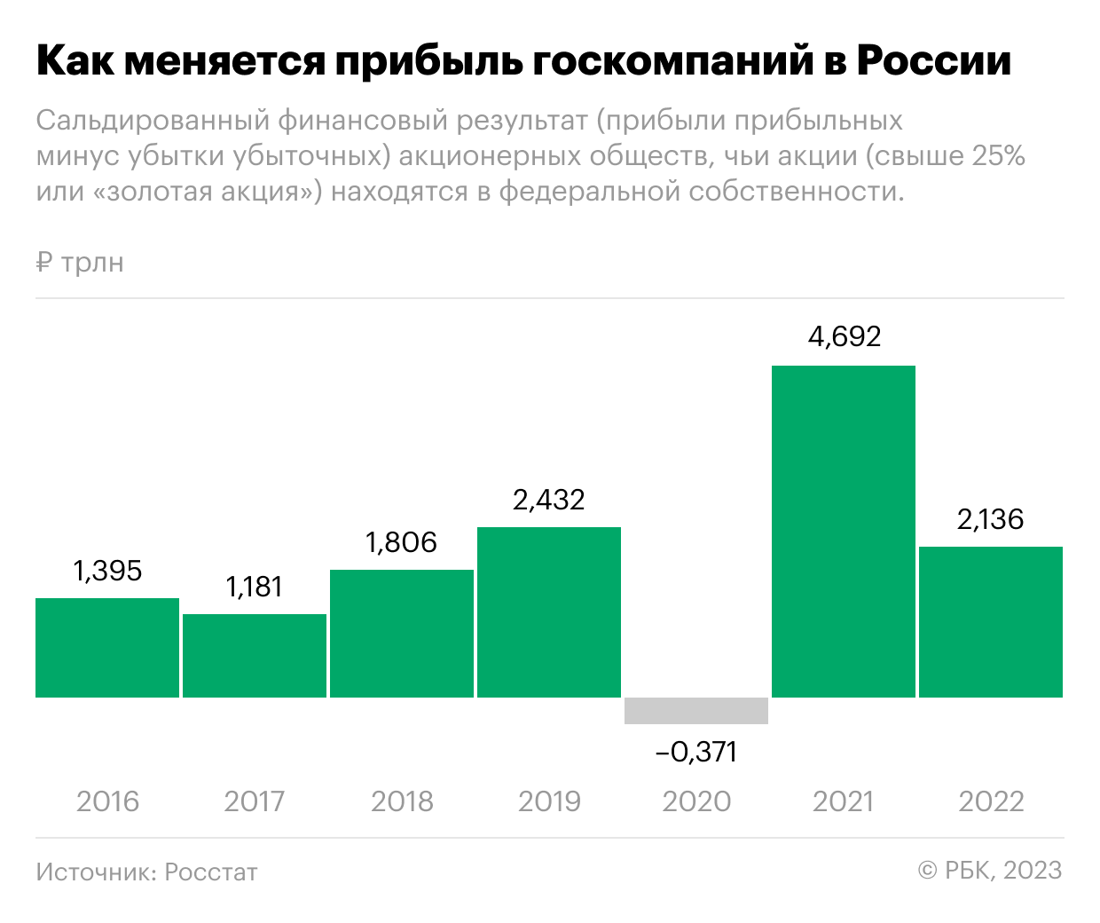 Как доля государства в экономике России превысила 50%. Инфографика