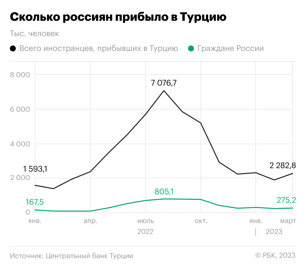 Что ждет экономические связи России и Турции в случае поражения Эрдогана