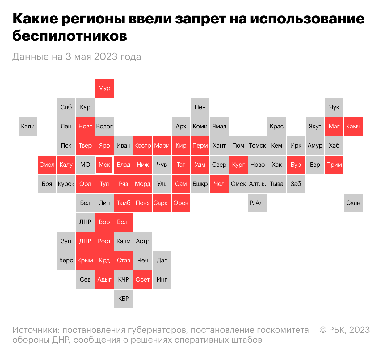 В Псковской области запретили запуски беспилотников