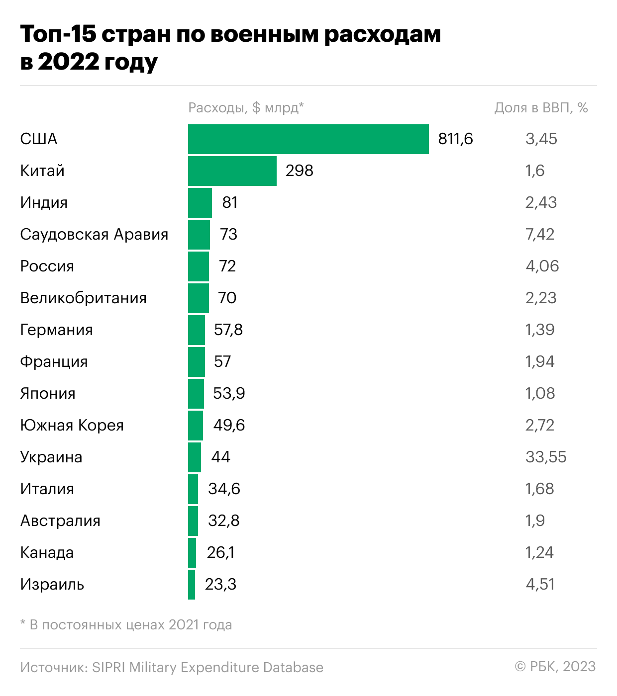 Ввп стран в 2023 году