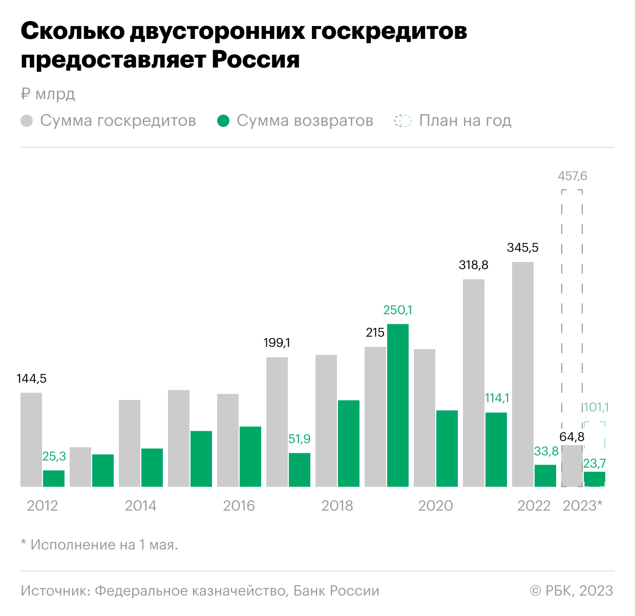 Рбк 2020 чертежи