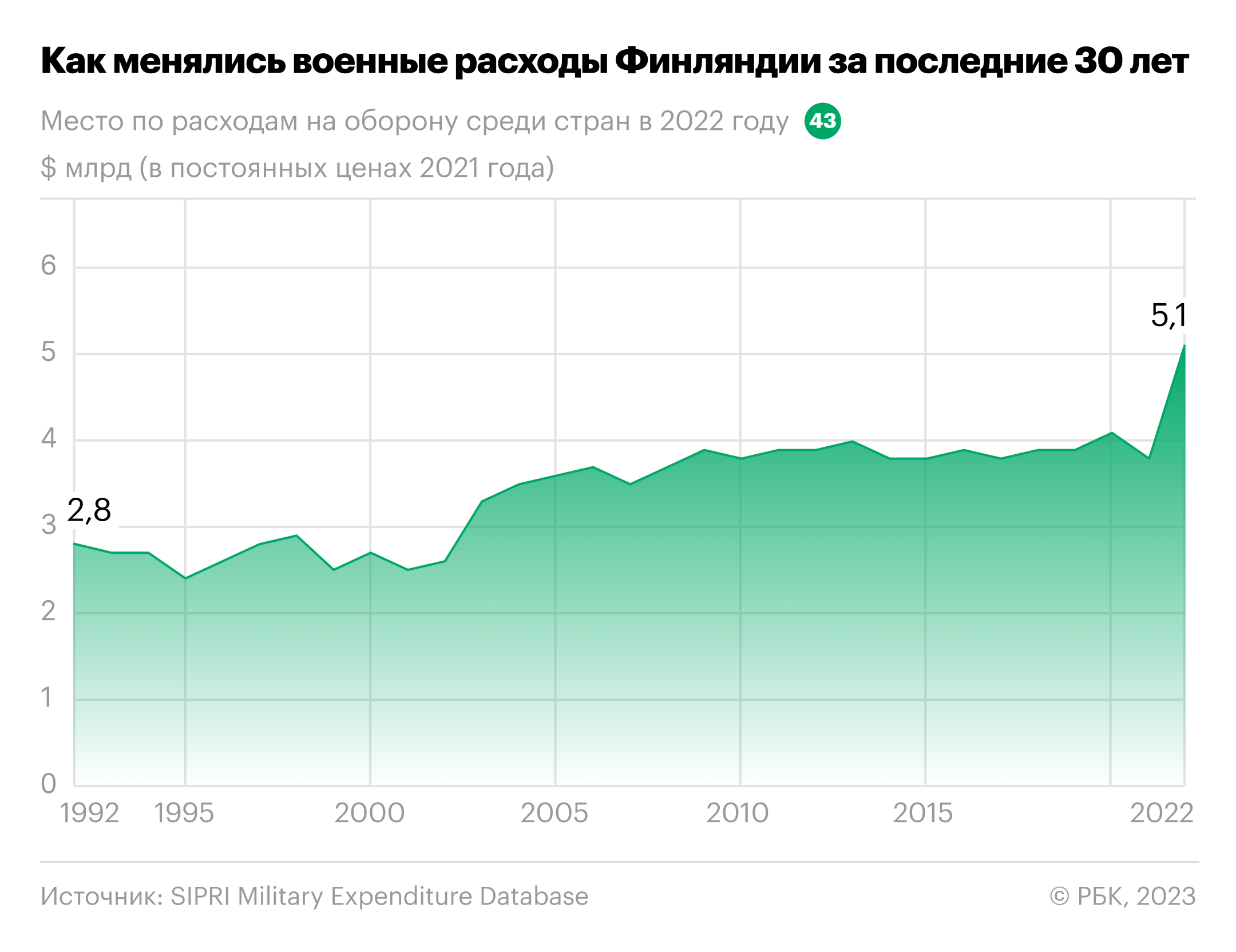 Как конфликт на Украине изменил армии Европы. Финляндия