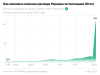 Как ведущие армии мира увеличивают свои военные расходы. Инфографика
