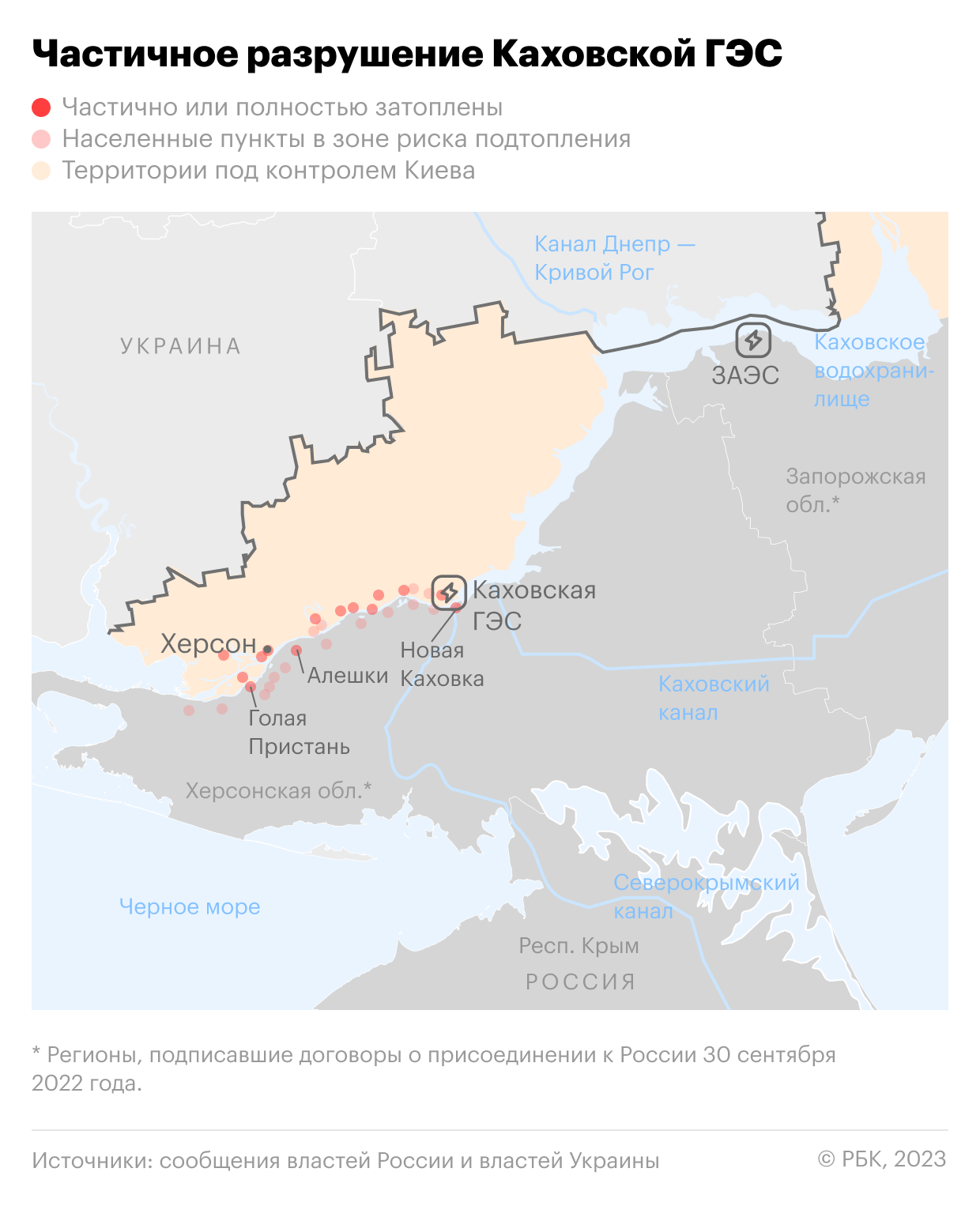В Крыму изменят стратегию обеспечения водой из-за разрушения плотины