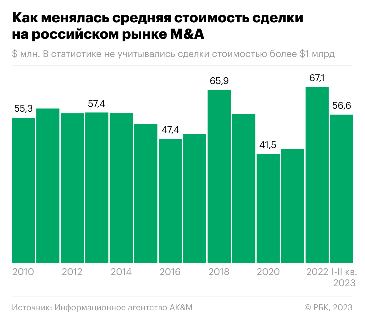 Как российские компании рекордно купили активов за рубежом
