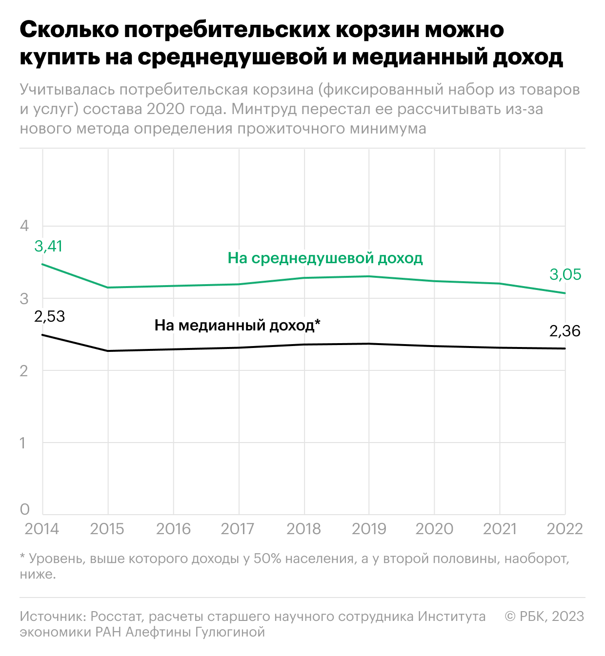 Рост зарплат вернул покупательную способность на досанкционный уровень