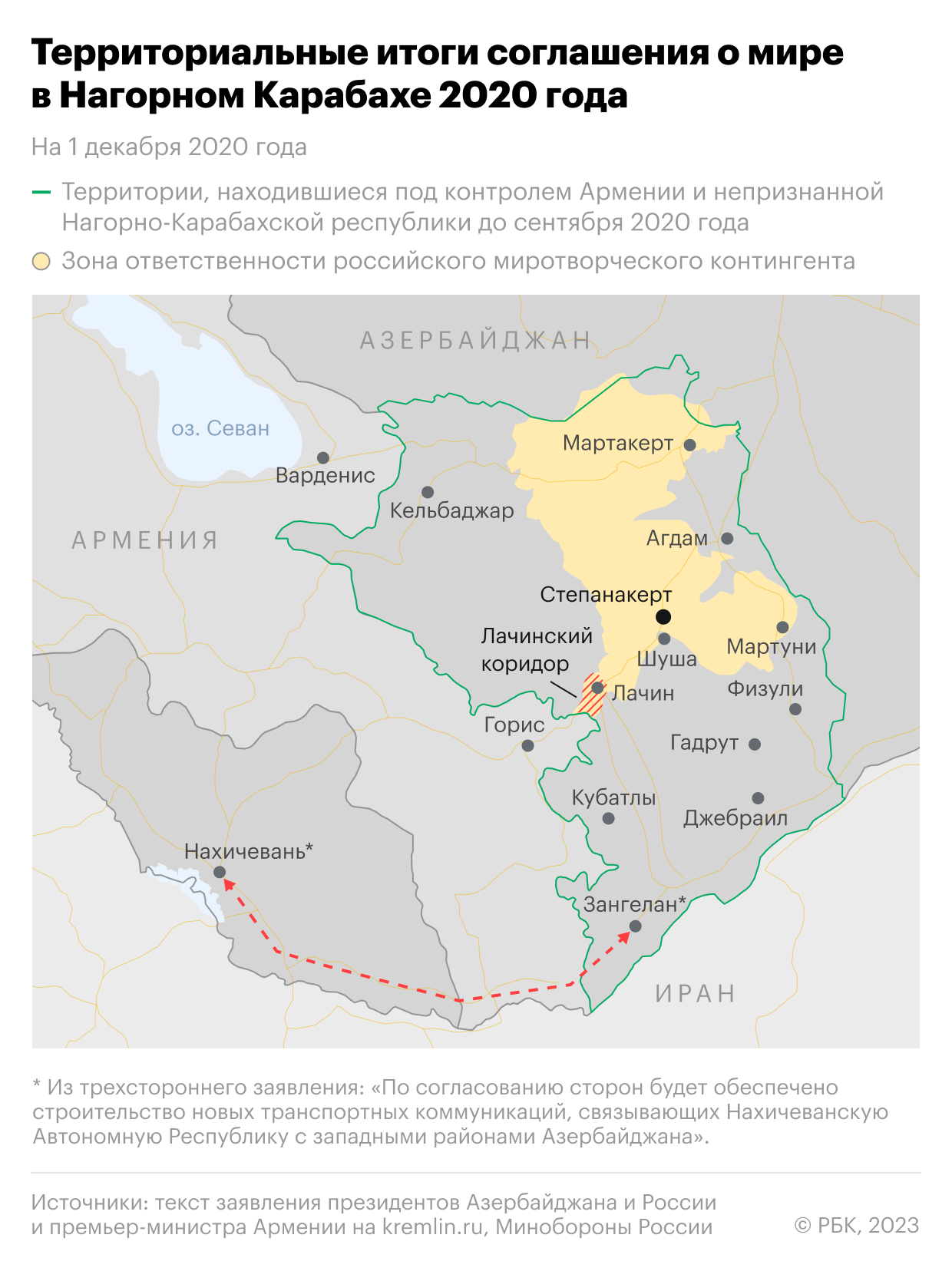 В лагере российских миротворцев укрылись более 2 тыс. жителей Карабаха