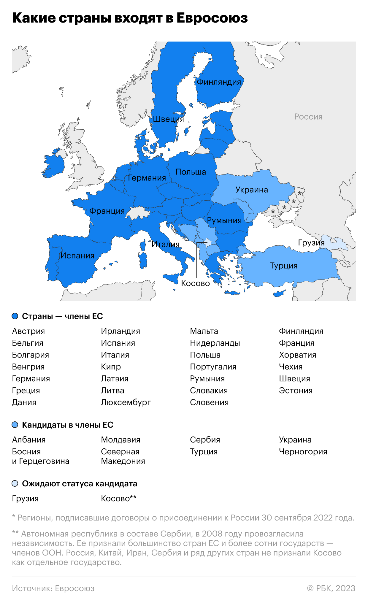 Фон дер Ляйен заявила о будущем Украины и Молдавии в составе ЕС