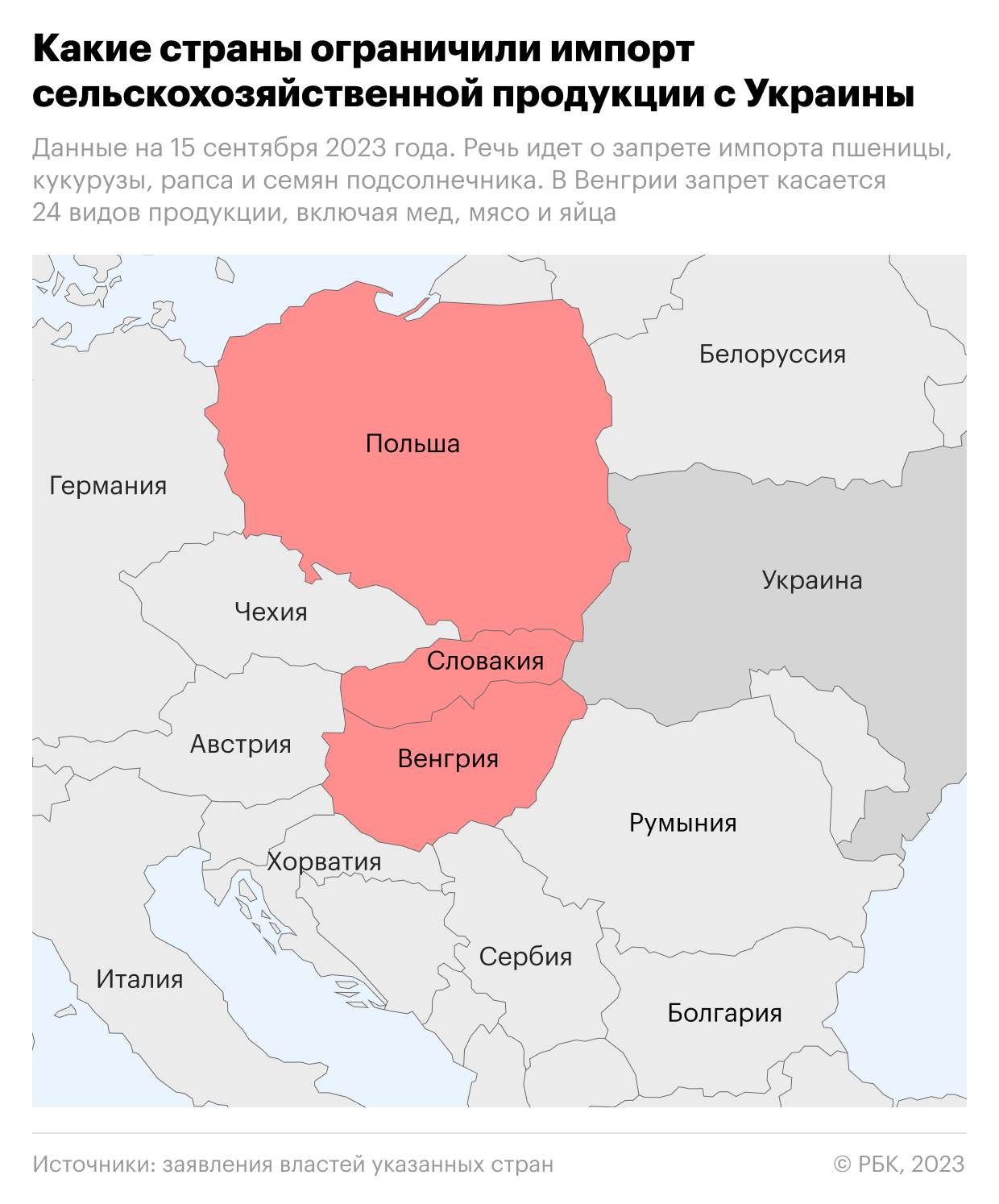 Украина пригрозила запретить часть импорта из Венгрии и Польши