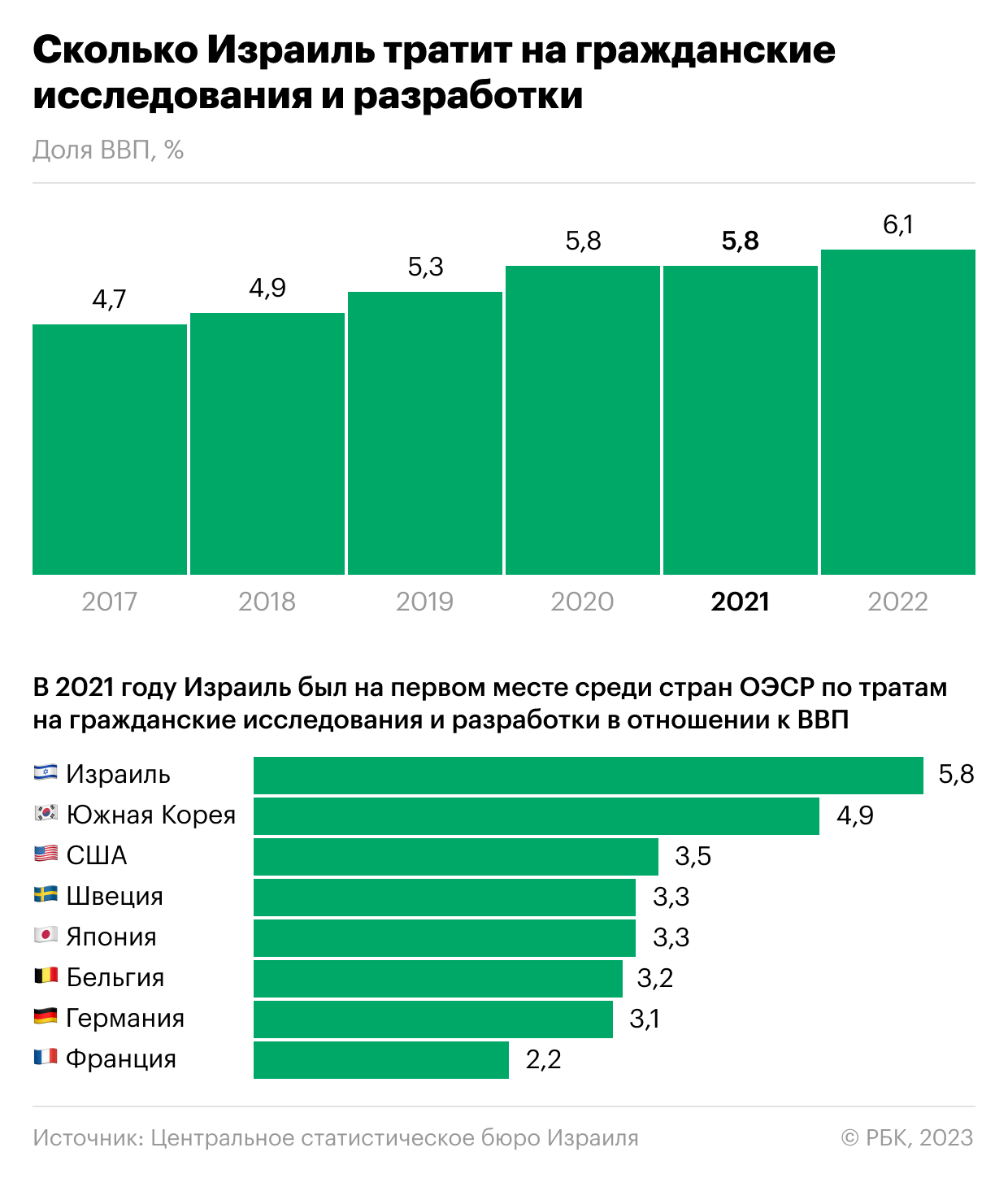 Как война с ХАМАС может повлиять на экономику Израиля