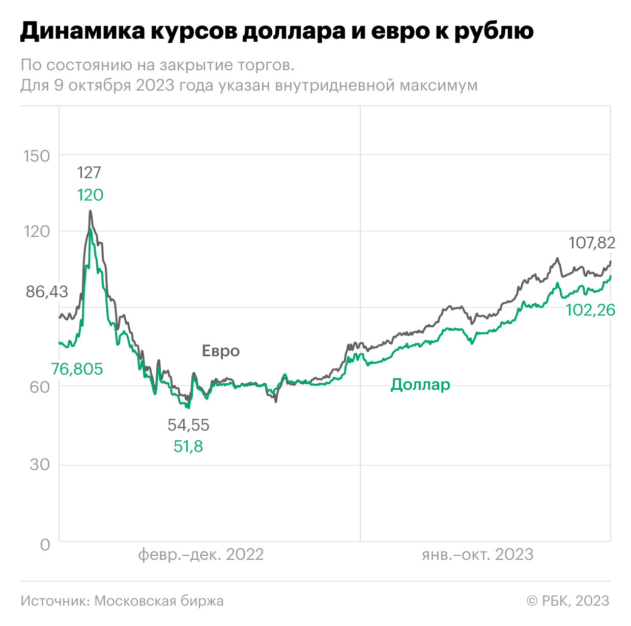 Экономисты оценили влияние нового указа Путина на курс рубля